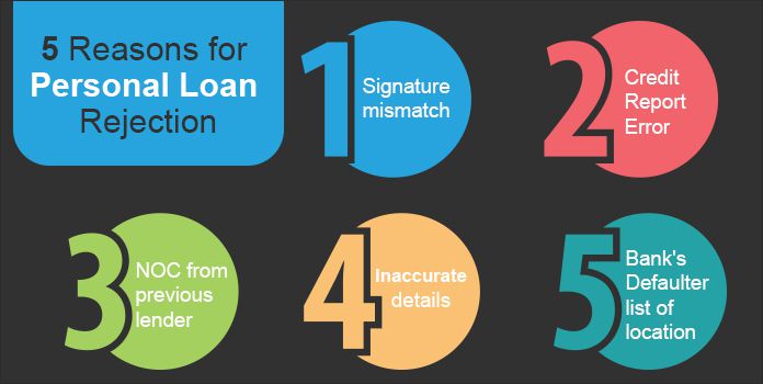 5 Unexpected Reasons for Your Personal Loan Rejection
