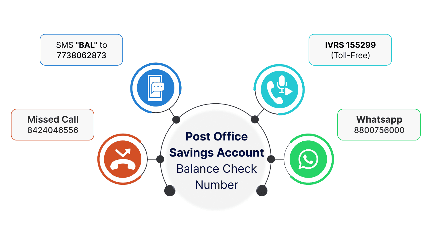 Post Office Savings Account Balance Check Number