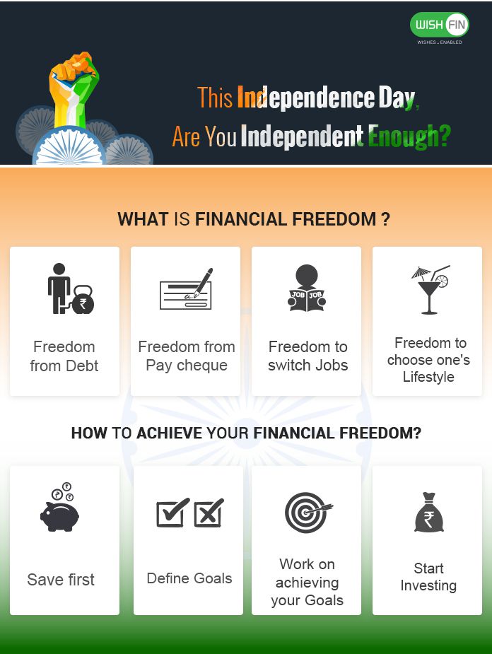 This Independence Day, Are You Financially Independent Enough?