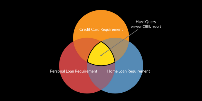 This is why checking your CIBIL won’t affect your Credit Score